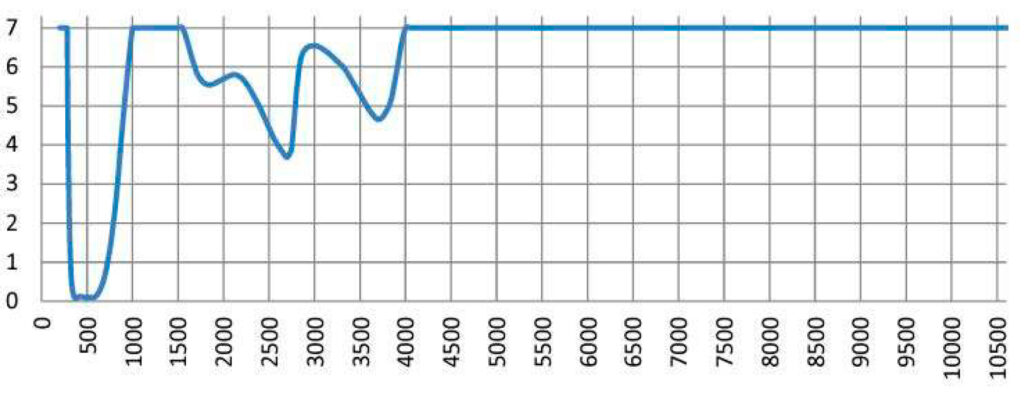 Wavelength - (KG5) AKG-5 Holmium/Yag/Co2