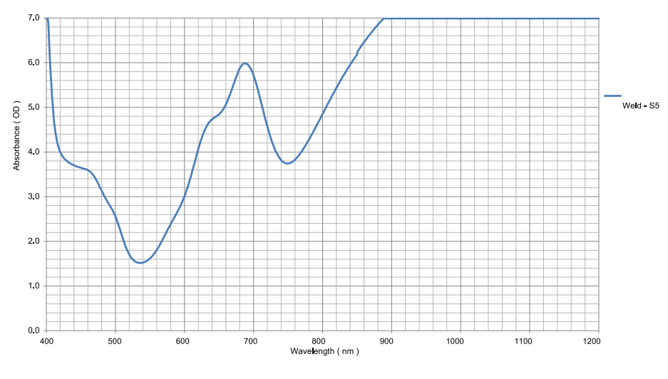 Wavelength-ALS-1070-S5-Laser-Window-Acrylic