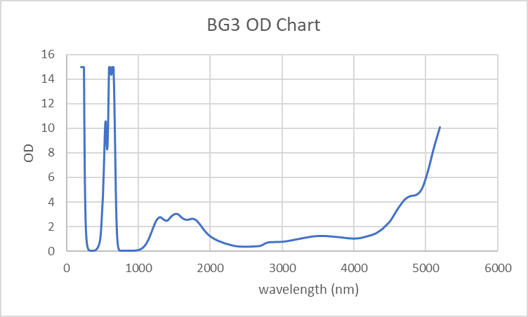 Wavelength-POL-BG3-Laser-Window-Glass