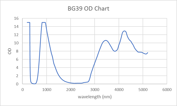 Wavelength-POL-BG39-Laser-Window-Glass