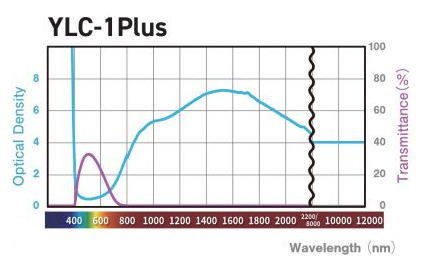 Wavelength-YLC-1Plus-Laser-Window-Film-2