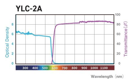 Wavelength-YLC-2AL-Laser-Window-Film-2