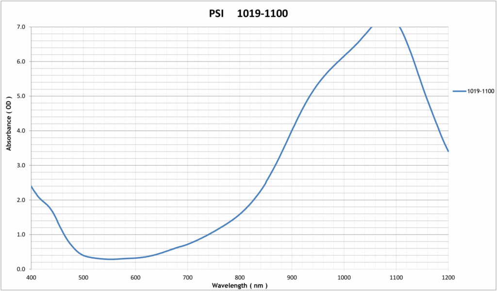 ALS-1100-Laser-Window-Wavelength