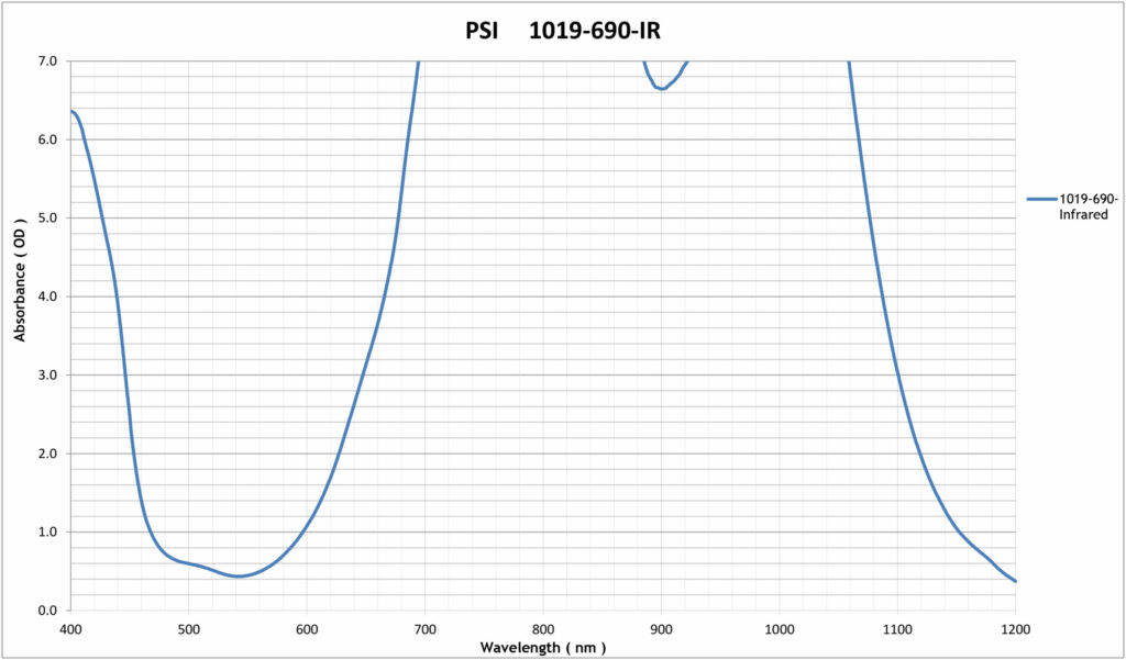 ALS-690-Laser-Window-Wavelength
