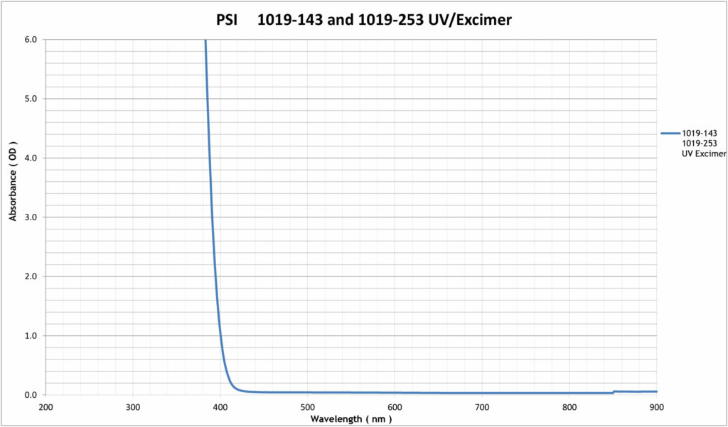ALS-CD2-Laser-Window-Wavelength