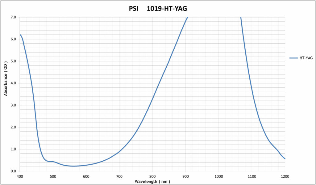 ALS-HTYAG-Laser-Window-Wavelength