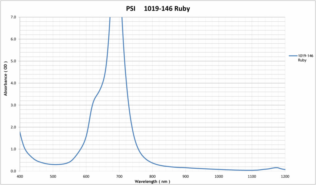 ALS-RBY-Laser-Window-Wavelength