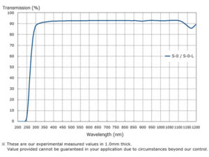 Wavelength-Graph-Acrylic-UV-Transmission-Filter-Polymer-Optical-Filters