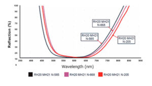 Wavelength-Graph-Laser-Scanner-Filter-Polymer-Optical-Filters_reflection