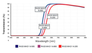 Wavelength-Graph-Laser-Scanner-Filter-Polymer-Optical-Filters_transmission