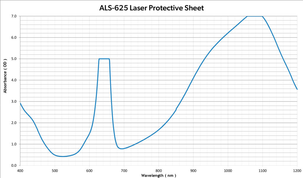 ALS-625-Laser-Protective-Sheet-Wavelength-Graph