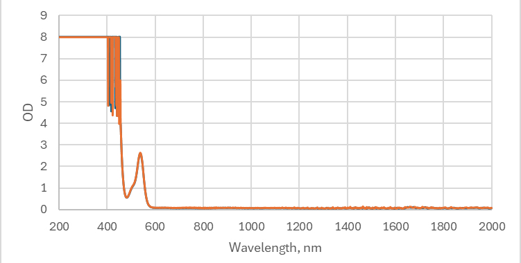 LPF-UV_Wavelength